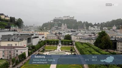 Wetter-Panorama