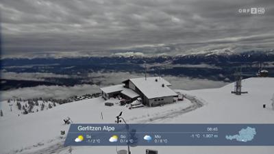 Wetter-Panorama
