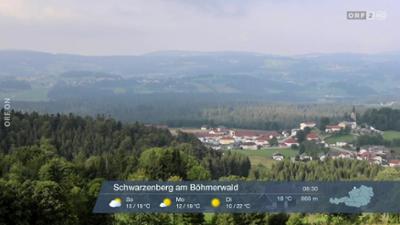 Wetter-Panorama