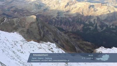 Wetter-Panorama