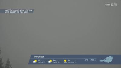 Wetterpanorama: Wetter-Panorama