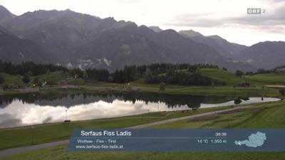 Wetter-Panorama