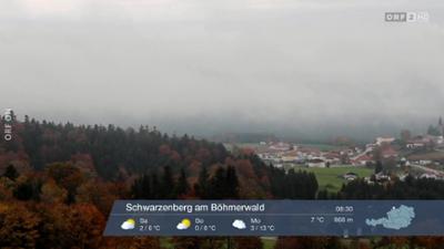 Wetter-Panorama