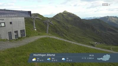 Wetter-Panorama