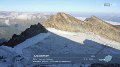 Wetter-Panorama