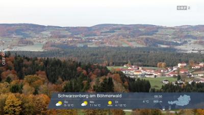 Wetter-Panorama