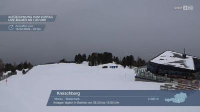 Wetterpanorama: Wetter-Panorama