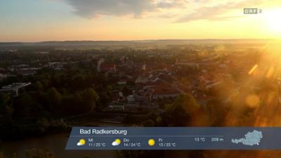 Wetterpanorama: Wetter-Panorama