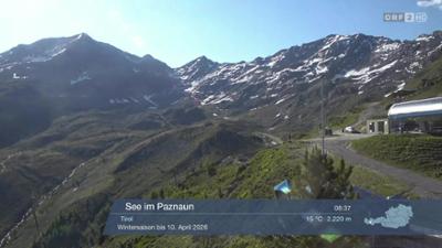 Wetter-Panorama