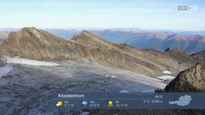 Wetter-Panorama
