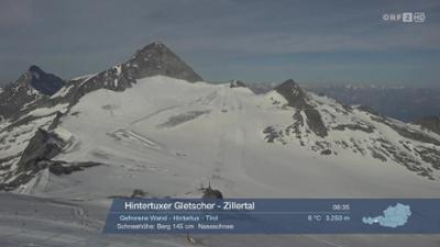 Wetter-Panorama