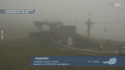 Wetterpanorama: Wetter-Panorama