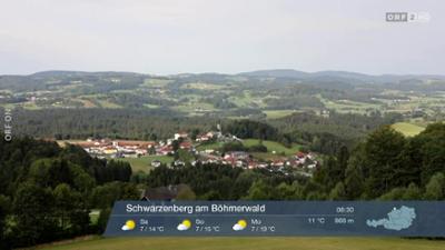 Wetter-Panorama