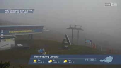 Wetterpanorama: Wetter-Panorama