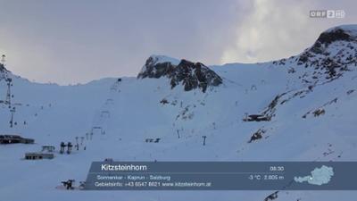 Wetter-Panorama: Kameras aus Österreich