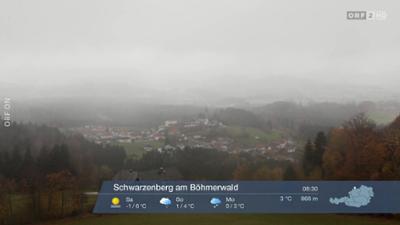 Wetter-Panorama