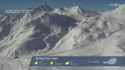 Wetterpanorama: Wetter-Panorama