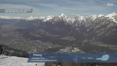 Wetterpanorama: Wetter-Panorama