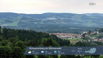 Wetter-Panorama