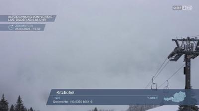 Wetterpanorama: Wetter-Panorama