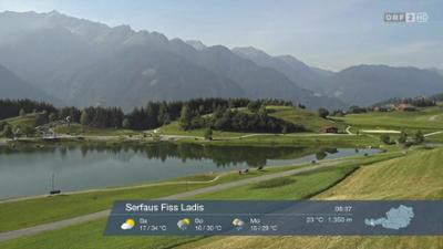 Wetter-Panorama