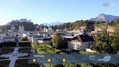 Wetter-Panorama