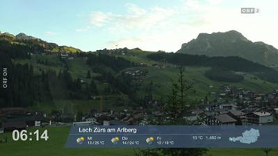 Wetter-Panorama und Programmvorschau