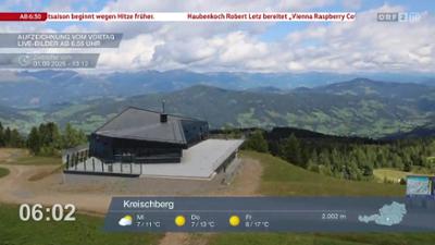Wetter-Panorama und Programmvorschau