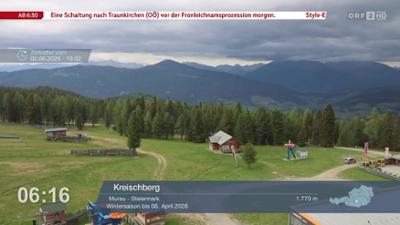 Wetter-Panorama und Programmvorschau