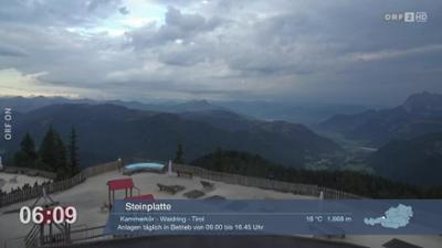 Wetter-Panorama und Programmvorschau