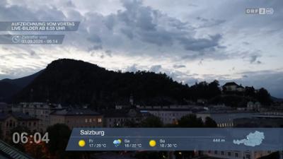 Wetter-Panorama und Programmvorschau
