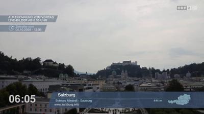 Wetter-Panorama und Programmvorschau