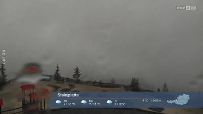 Wetter-Panorama und Programmvorschau