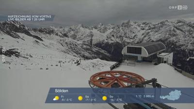 Wetter-Panorama und Programmvorschau