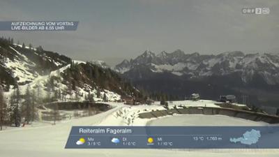 Wetter-Panorama und Programmvorschau