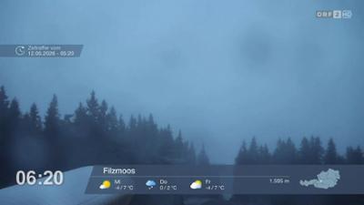 Wetter-Panorama und Programmvorschau