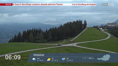 Wetter-Panorama und Programmvorschau