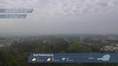 Wetter-Panorama und Programmvorschau