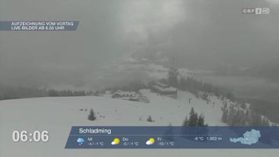 Wetter-Panorama und Programmvorschau