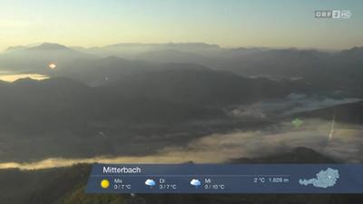 Wetter-Panorama und Programmvorschau