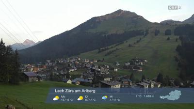 Wetter-Panorama und Programmvorschau