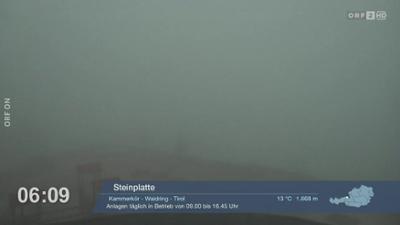 Wetter-Panorama und Programmvorschau