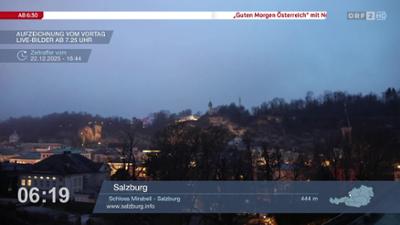 Wetter-Panorama und Programmvorschau