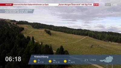 Wetter-Panorama und Programmvorschau
