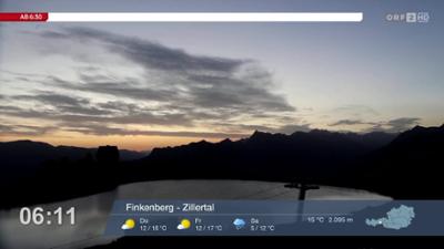 Wetter-Panorama und Programmvorschau