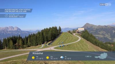 Wetter-Panorama und Programmvorschau