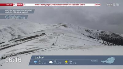 Wetter-Panorama und Programmvorschau