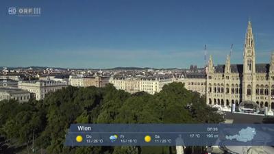 ORF III Wetterpanorama: Wetter-Panorama