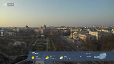 ORF III Wetterpanorama: Wetter-Panorama