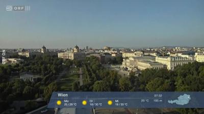 ORF III Wetterpanorama: Wetter-Panorama